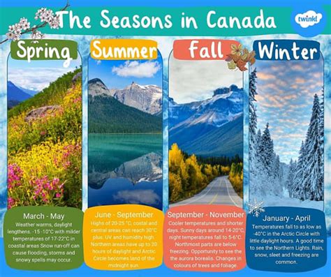 tourism for all seasons